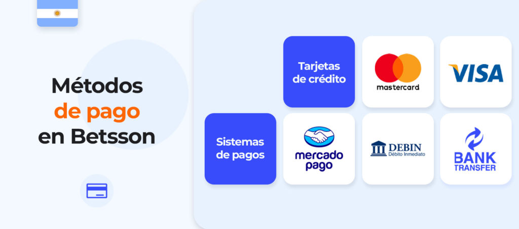 Todos los métodos de pago y retiro en Betsson Argentina
